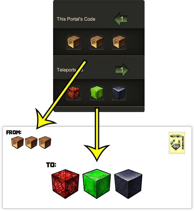 Teleporter Diagram
						   	  	